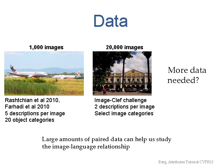 Data 1, 000 images 20, 000 images More data needed? Rashtchian et al 2010,