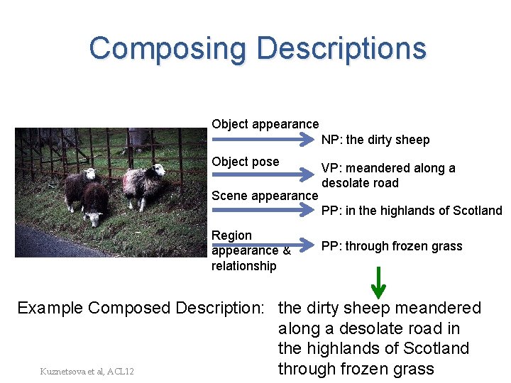 Composing Descriptions Object appearance NP: the dirty sheep Object pose Scene appearance VP: meandered