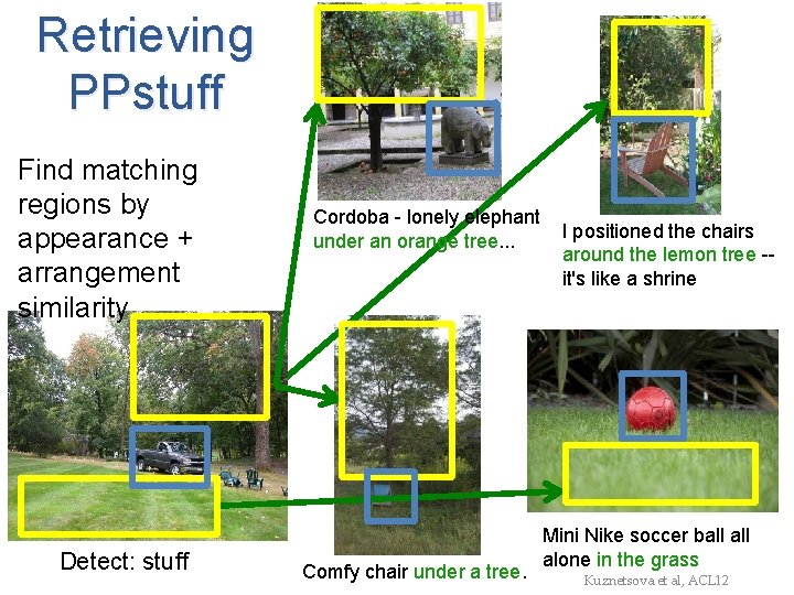 Retrieving PPstuff Find matching regions by appearance + arrangement similarity Detect: stuff Cordoba -