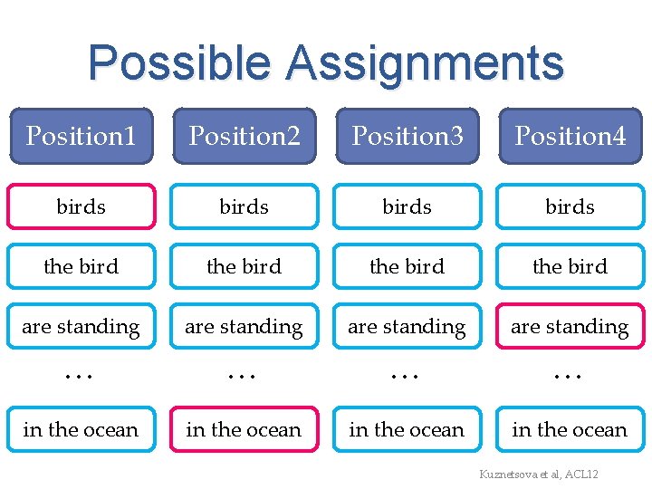 Possible Assignments Position 1 Position 2 Position 3 Position 4 birds the bird are
