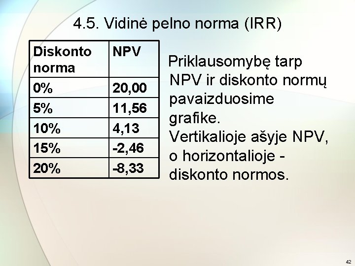 4. 5. Vidinė pelno norma (IRR) Diskonto norma 0% 5% 10% 15% 20% NPV