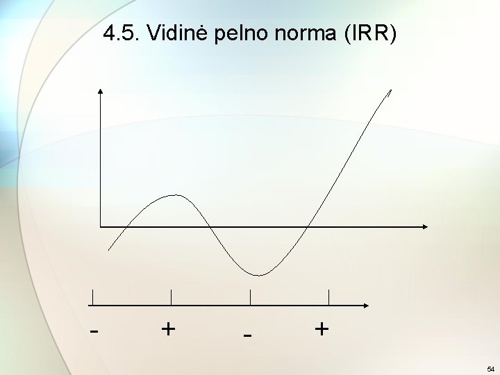 4. 5. Vidinė pelno norma (IRR) - + 54 