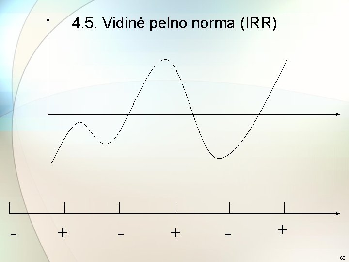 4. 5. Vidinė pelno norma (IRR) - + - + 60 