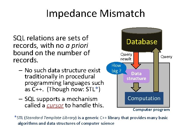 Impedance Mismatch SQL relations are sets of records, with no a priori bound on