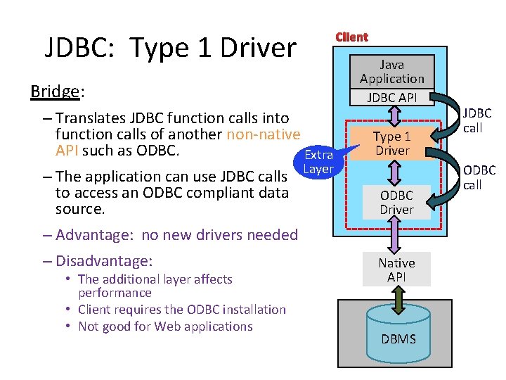 JDBC: Type 1 Driver Bridge: – Translates JDBC function calls into function calls of