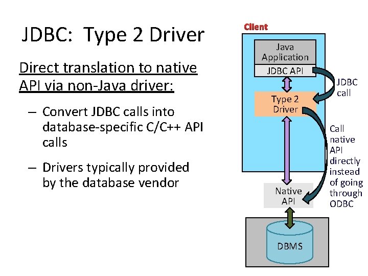 JDBC: Type 2 Driver Direct translation to native API via non-Java driver: – Convert