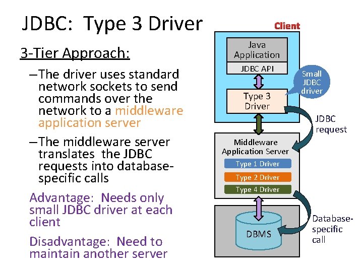 JDBC: Type 3 Driver 3 -Tier Approach: – The driver uses standard network sockets