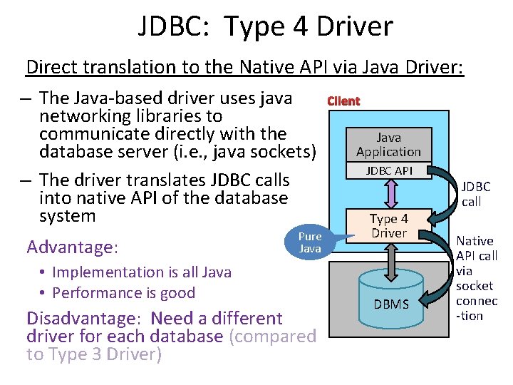 JDBC: Type 4 Driver Direct translation to the Native API via Java Driver: –