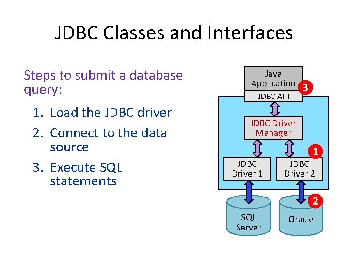 JDBC Classes and Interfaces Steps to submit a database query: 1. Load the JDBC