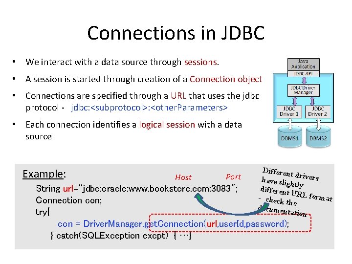 Connections in JDBC • We interact with a data source through sessions. • A