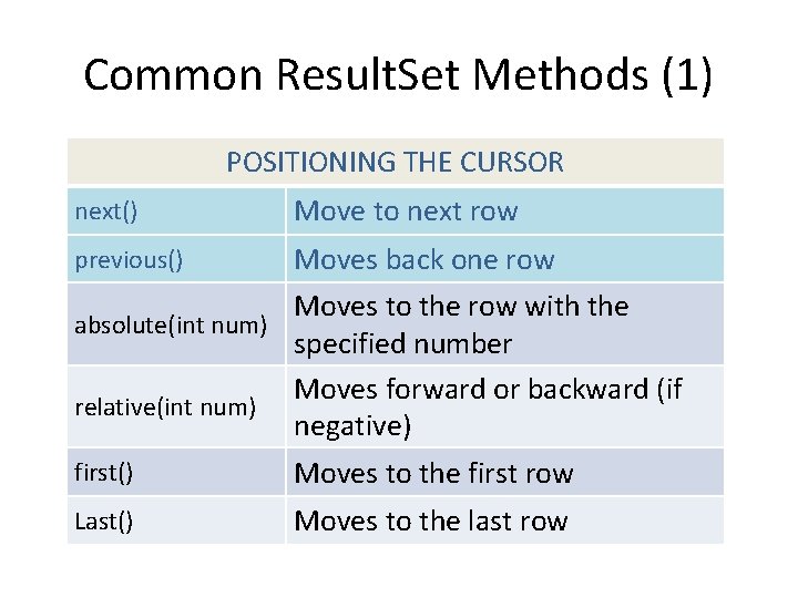 Common Result. Set Methods (1) POSITIONING THE CURSOR next() Move to next row previous()