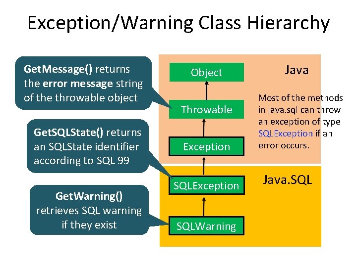 Exception/Warning Class Hierarchy Get. Message() returns the error message string of the throwable object