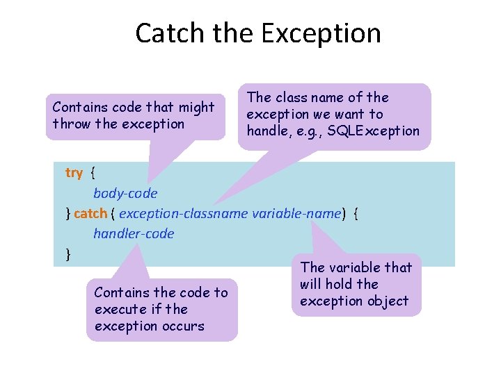 Catch the Exception Contains code that might throw the exception The class name of