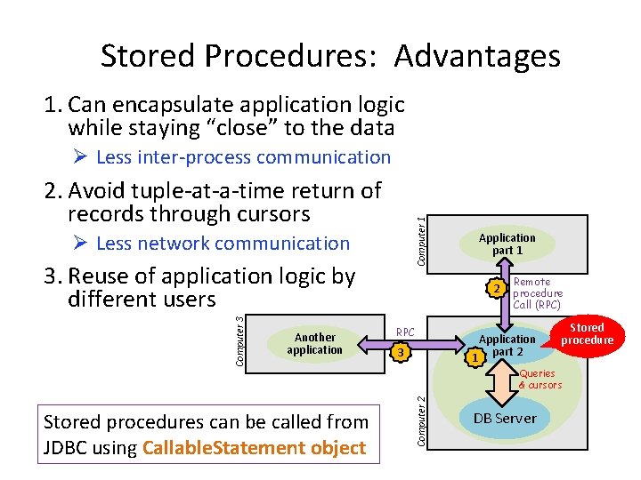 Stored Procedures: Advantages 1. Can encapsulate application logic while staying “close” to the data