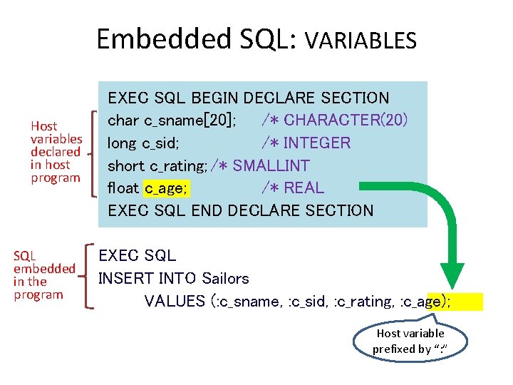 Embedded SQL: VARIABLES Host variables declared in host program SQL embedded in the program