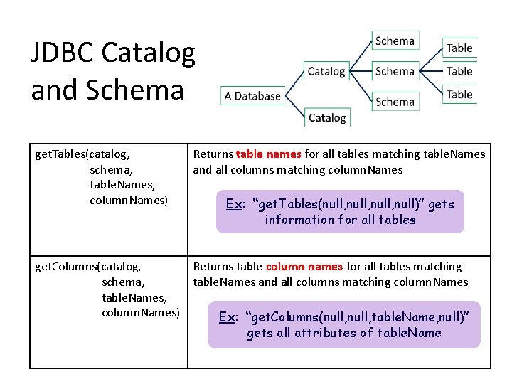 JDBC Catalog and Schema get. Tables(catalog, schema, table. Names, column. Names) Returns table names