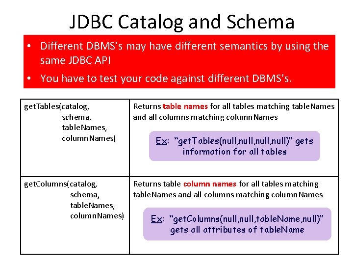 JDBC Catalog and Schema • According Different DBMS’s maya have different semantics to JDBC,