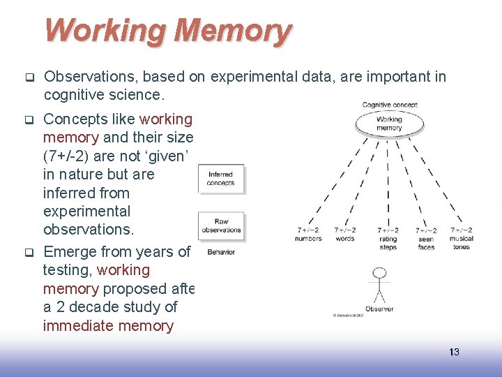 Working Memory q Observations, based on experimental data, are important in cognitive science. q