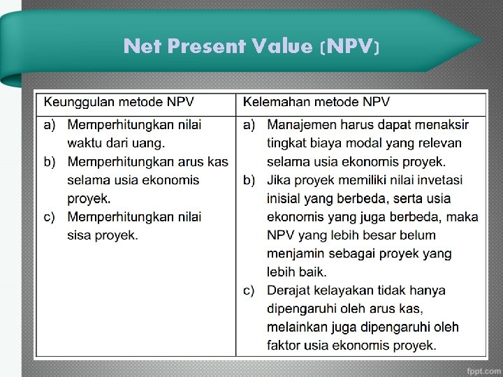 Net Present Value (NPV) 