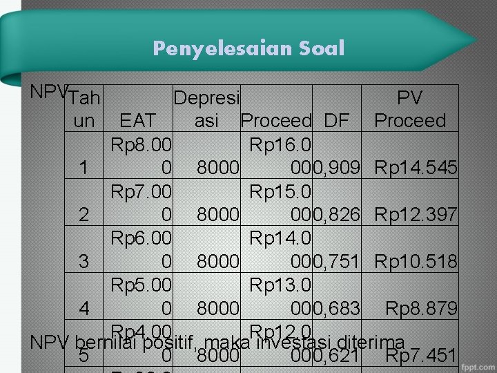 Penyelesaian Soal NPVTah Depresi PV un EAT asi Proceed DF Proceed Rp 8. 00