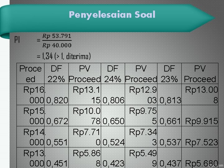 Penyelesaian Soal • Proce DF PV ed 22% Proceed 24% Proceed 23% Proceed Rp