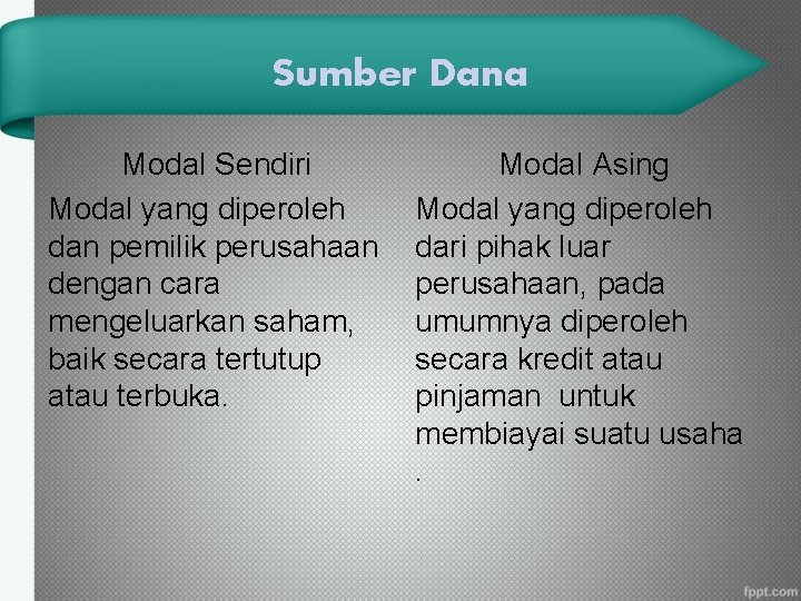 Sumber Dana Modal Sendiri Modal yang diperoleh dan pemilik perusahaan dengan cara mengeluarkan saham,