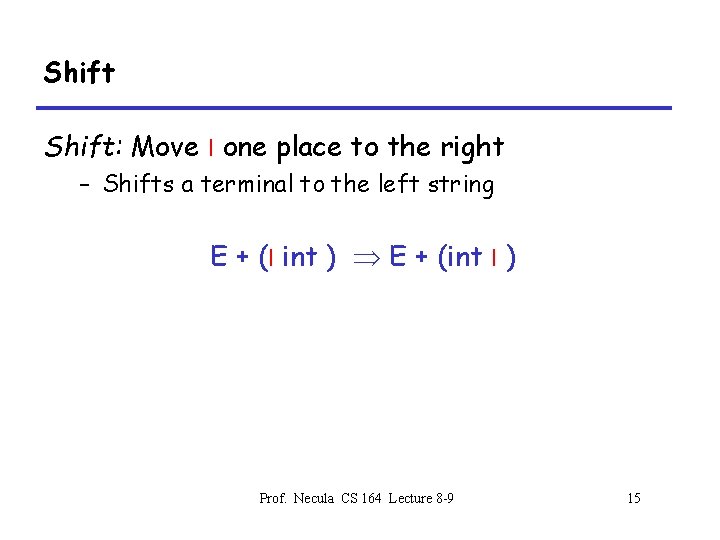 Shift: Move I one place to the right – Shifts a terminal to the