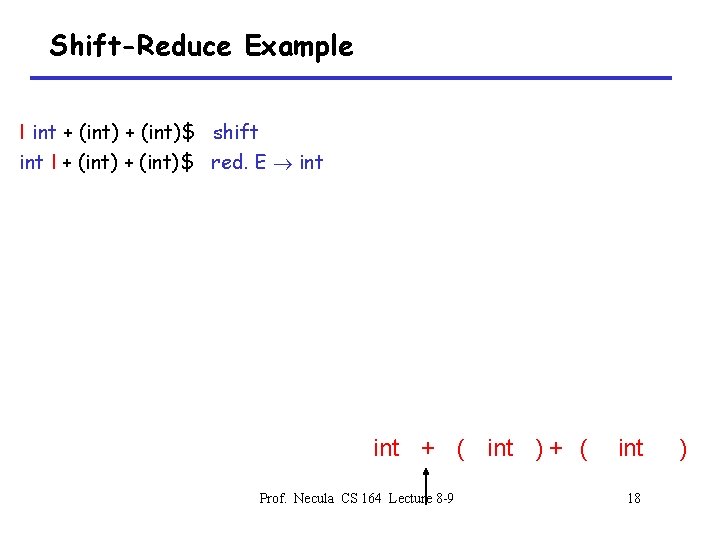 Shift-Reduce Example I int + (int)$ shift int I + (int)$ red. E int