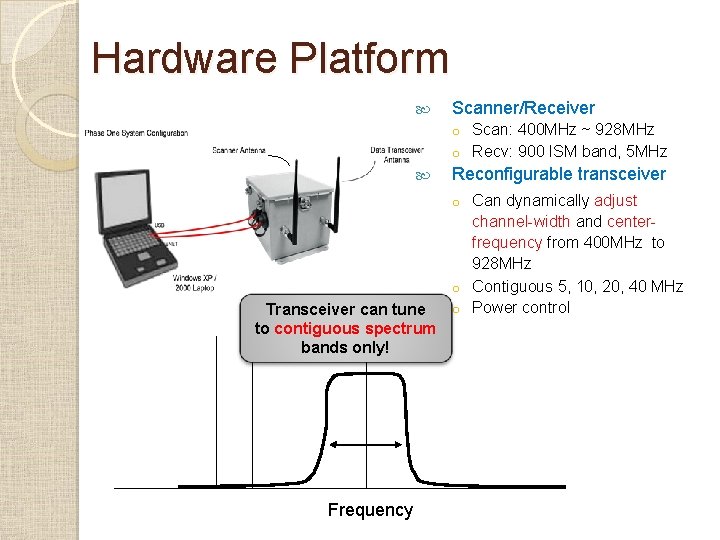 Hardware Platform Scanner/Receiver Scan: 400 MHz ~ 928 MHz o Recv: 900 ISM band, Hardware Platform Scanner/Receiver Scan: 400 MHz ~ 928 MHz o Recv: 900 ISM band,