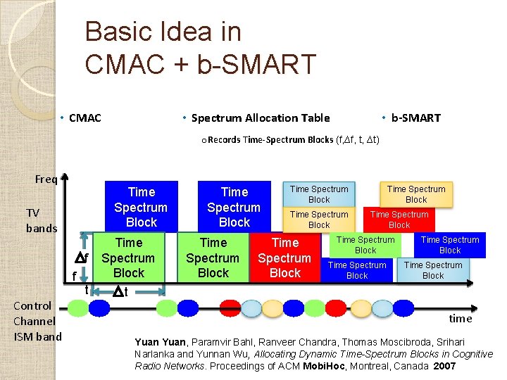 Basic Idea in CMAC + b-SMART • CMAC • Spectrum Allocation Table • b-SMART Basic Idea in CMAC + b-SMART • CMAC • Spectrum Allocation Table • b-SMART