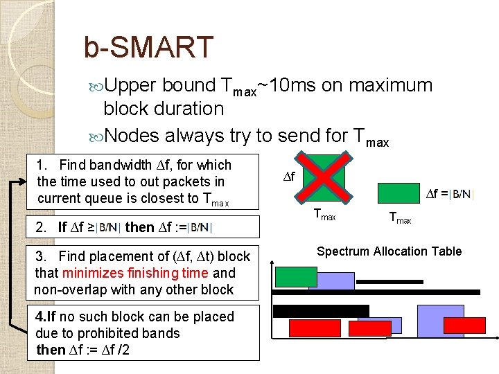 b-SMART Upper bound Tmax~10 ms on maximum block duration Nodes always try to send b-SMART Upper bound Tmax~10 ms on maximum block duration Nodes always try to send