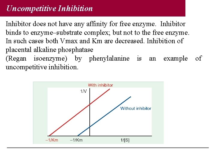 Uncompetitive Inhibition Inhibitor does not have any affinity for free enzyme. Inhibitor binds to