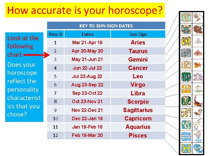 How accurate is your horoscope? KEY TO SUN-SIGN DATES Look at the following chart