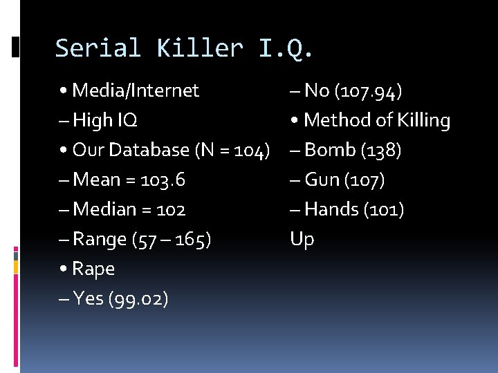 Serial Killer I. Q. • Media/Internet – High IQ • Our Database (N =