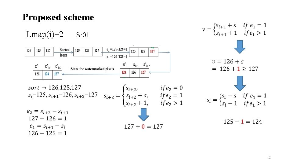 Proposed scheme Lmap(i)=2 S: 01 12 