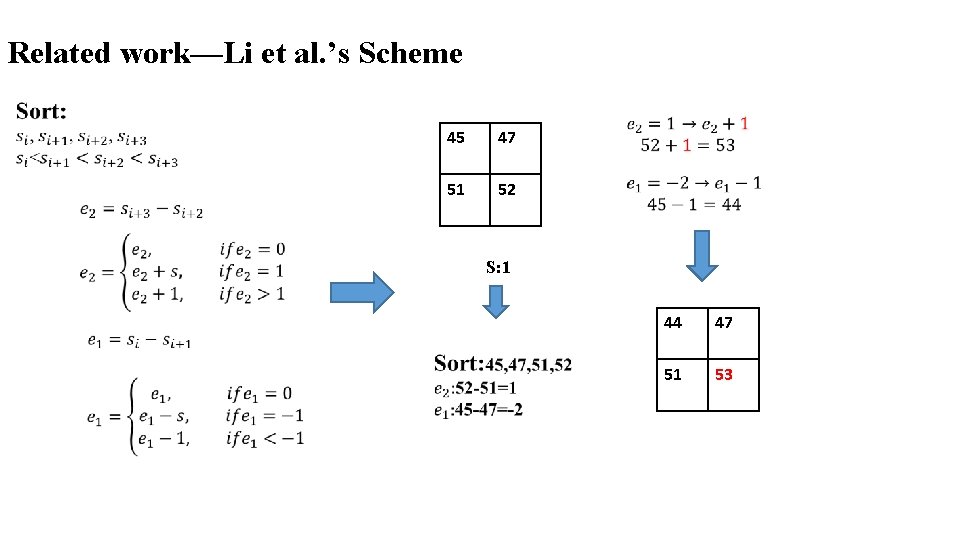 Related work—Li et al. ’s Scheme 45 47 51 52 S: 1 44 47