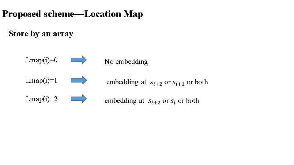 Proposed scheme—Location Map Store by an array Lmap(i)=0 Lmap(i)=1 Lmap(i)=2 No embedding 