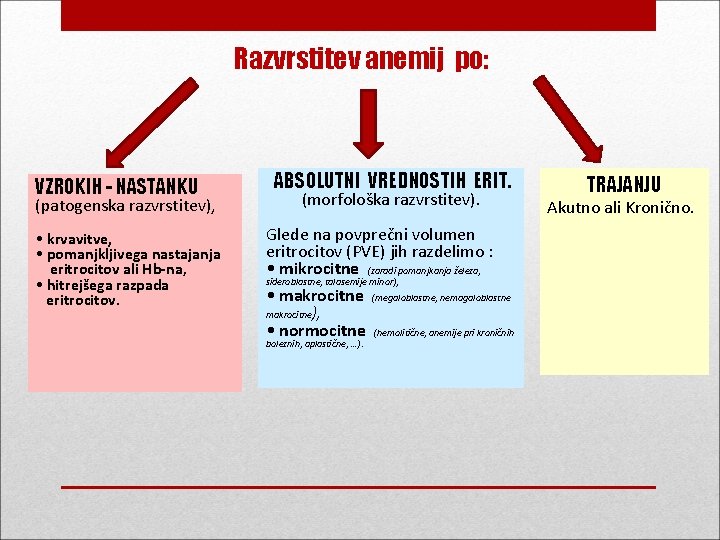 Razvrstitev anemij po: VZROKIH - NASTANKU ABSOLUTNI VREDNOSTIH ERIT. (patogenska razvrstitev), (morfološka razvrstitev). •