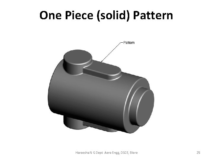 One Piece (solid) Pattern Hareesha N G Dept Aero Engg, DSCE, Blore 25 