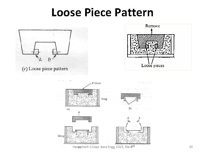 Loose Piece Pattern Hareesha N G Dept Aero Engg, DSCE, Blore 29 