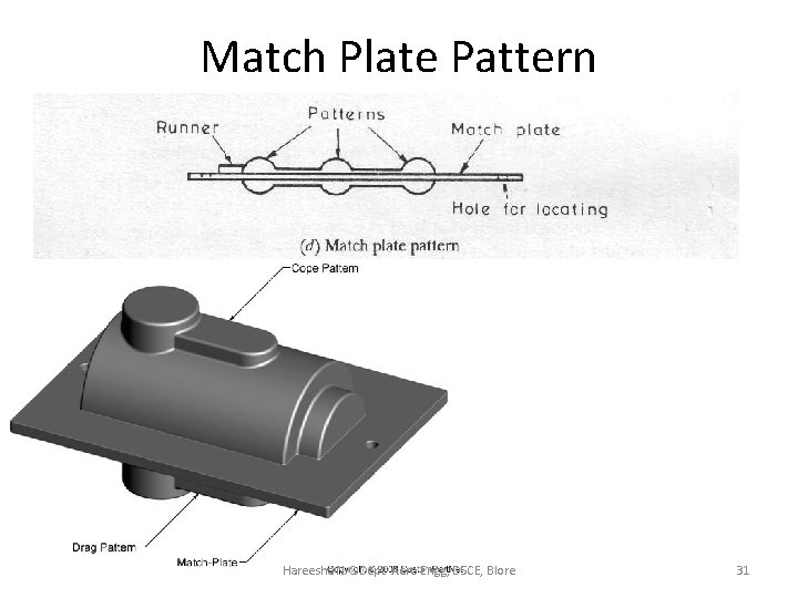 Match Plate Pattern Hareesha N G Dept Aero Engg, DSCE, Blore 31 