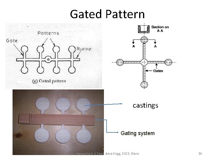 Gated Pattern castings Gating system Hareesha N G Dept Aero Engg, DSCE, Blore 36