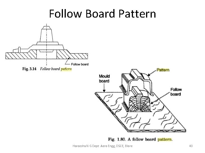 Follow Board Pattern Hareesha N G Dept Aero Engg, DSCE, Blore 40 