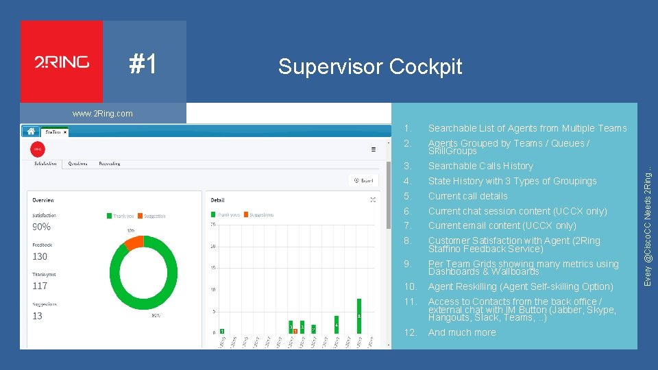 #1 Supervisor Cockpit 11 1. Searchable List of Agents from Multiple Teams 2. Agents