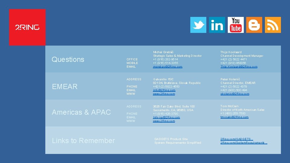 Questions OFFICE MOBILE EMAIL ADDRESS EMEAR PHONE EMAIL WWW ADDRESS Americas & APAC Links