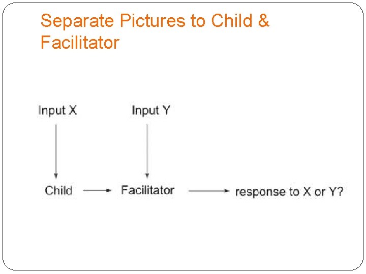 Separate Pictures to Child & Facilitator 