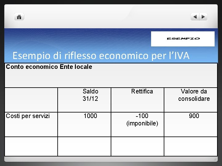 Esempio di riflesso economico per l’IVA Conto economico Ente locale Saldo 31/12 Rettifica Valore