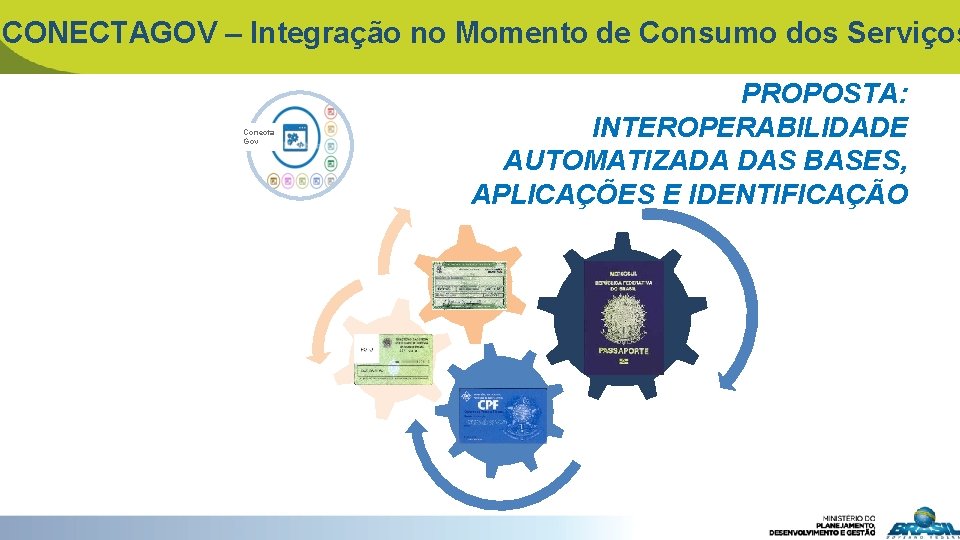 CONECTAGOV – Integração no Momento de Consumo dos Serviços Conecta Gov PROPOSTA: INTEROPERABILIDADE AUTOMATIZADA