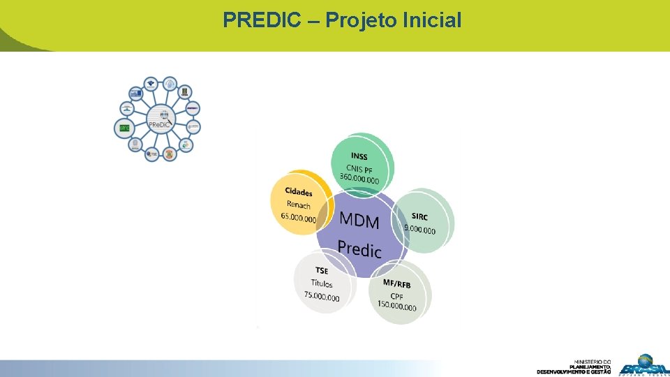 PREDIC – Projeto Inicial 