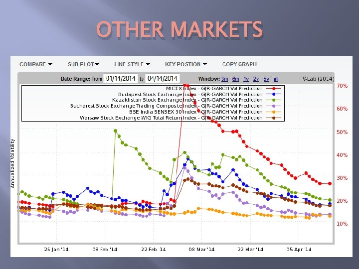 OTHER MARKETS 